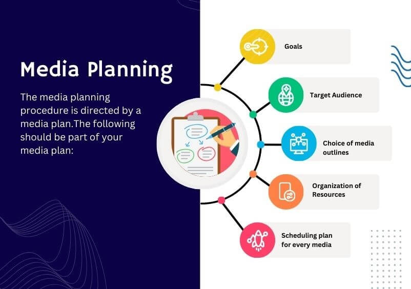 Media Planning - Plan